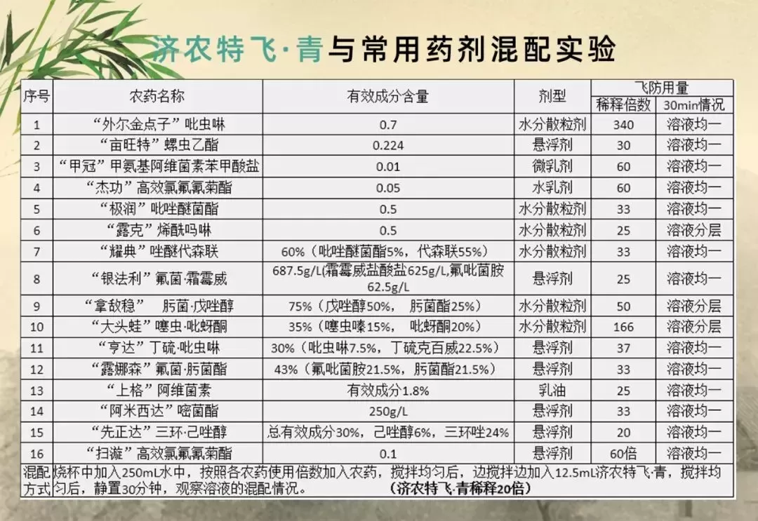 济农推出大田作物立体营养用肥组合，飞防专用助推大田作物高产增收(图8)