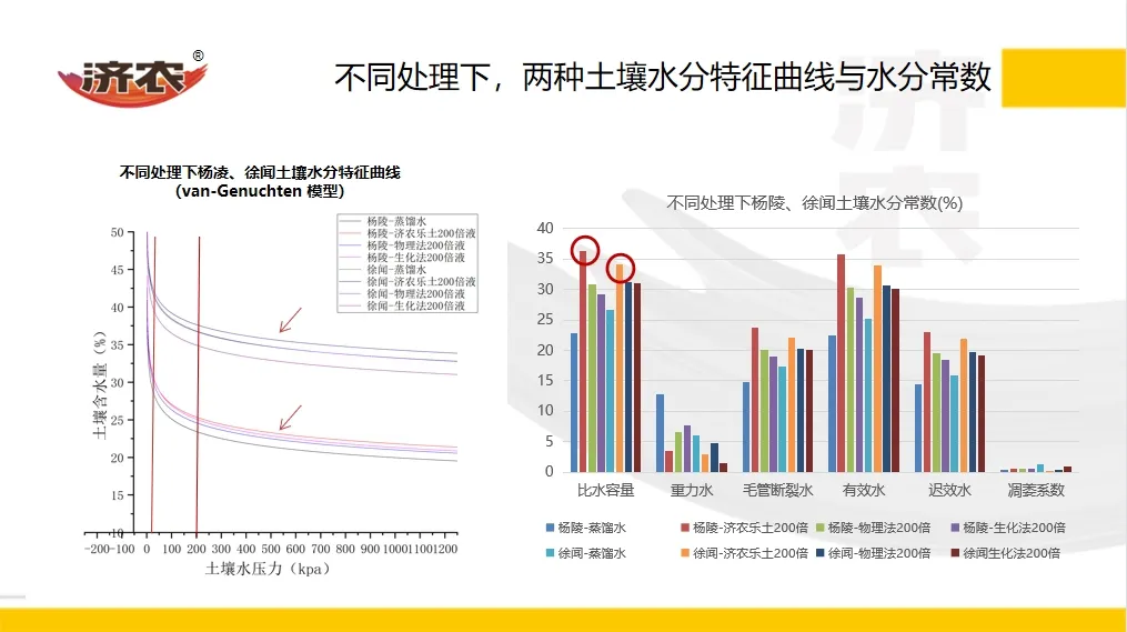 土壤用水策略之小麦冬灌