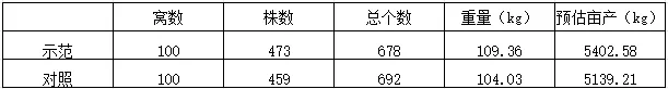 多用1公斤济农乐土 新疆马铃薯亩产超5吨(图4)