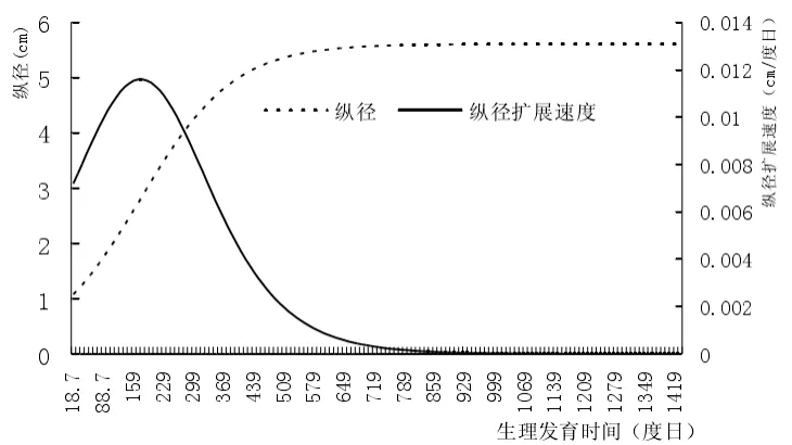 揭秘番茄膨果：从细胞到营养的协同之旅(图4)